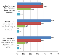 Chart 9